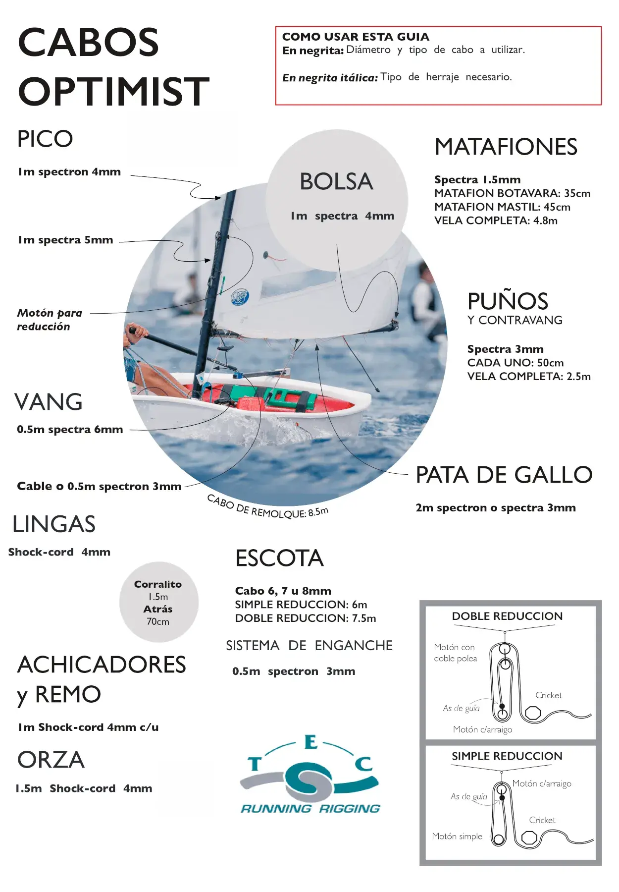 Guía cabos optimist